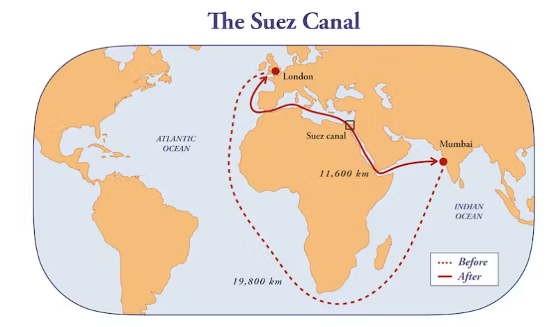 Suez Canal importance