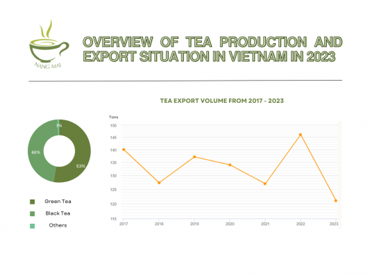 OVERVIEW-OF-TEA-PRODUCTION-AND-EXPORT-SITUATION-IN-VIETNAM-IN-2023